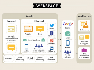 Quad Digital Webspace